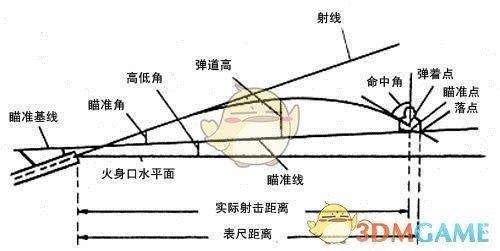 95枪弹道高示意图图片