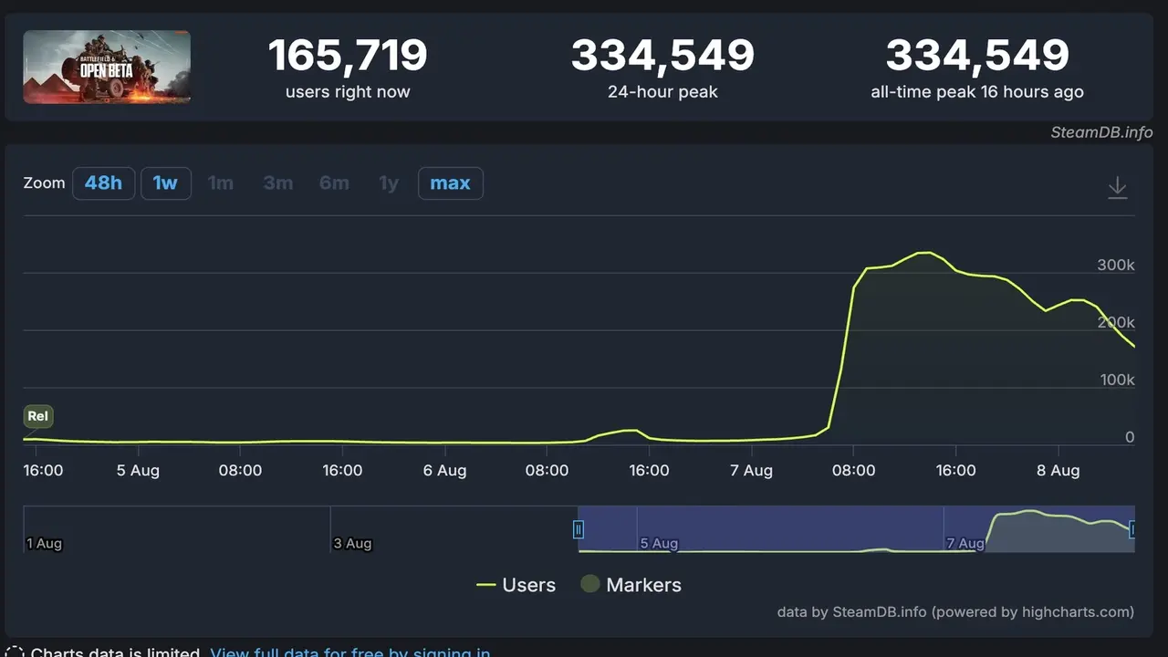 服务器分布与区服饱和