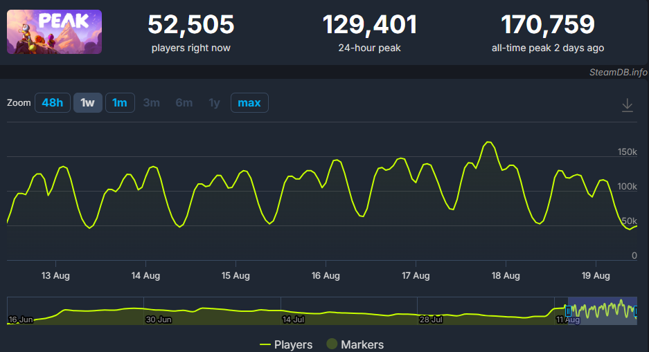 Peak联机掉线原因