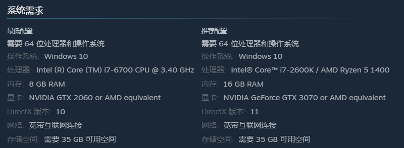 名望/Renown配置要求