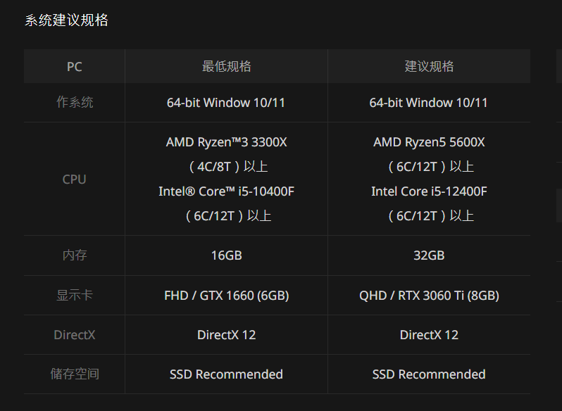 永恒之塔2配置要求