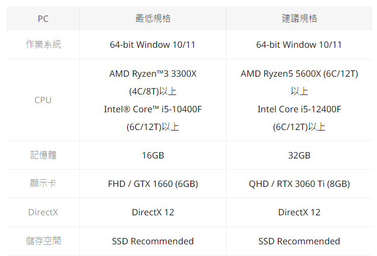 永恒之塔2配置要求