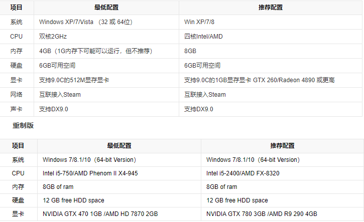 上古卷轴5:天际 上古卷轴5:天际
