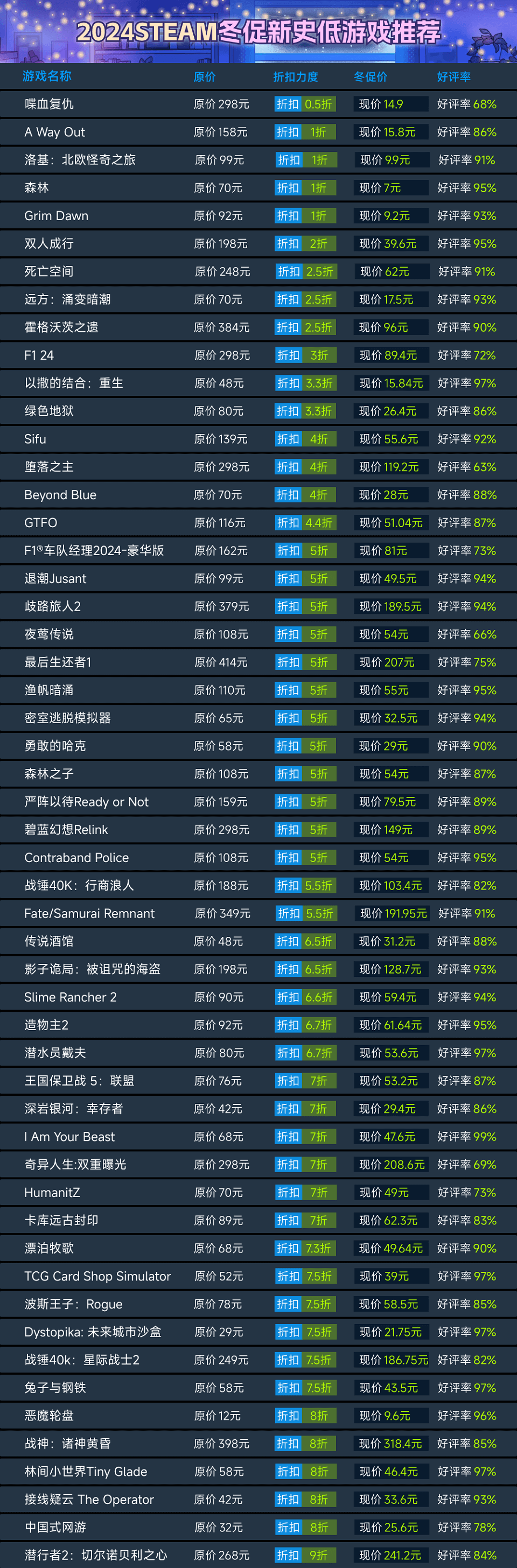 steam2024冬促新史低游戏