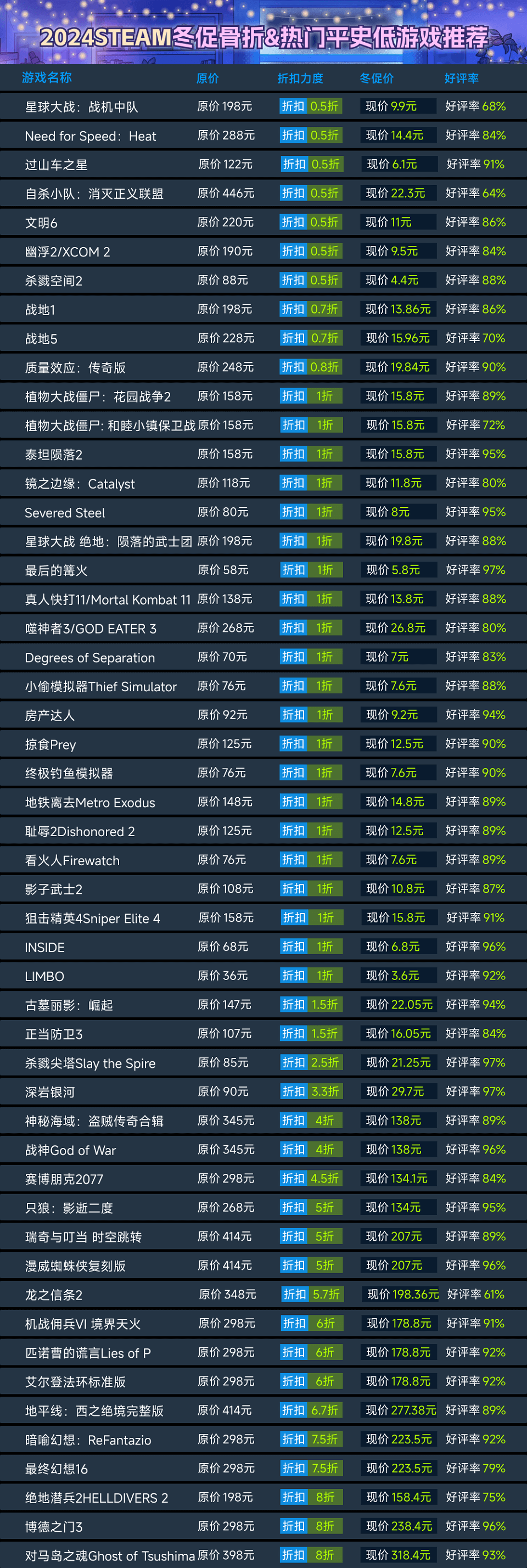 steam2024冬促骨折&热门平史低游戏推荐