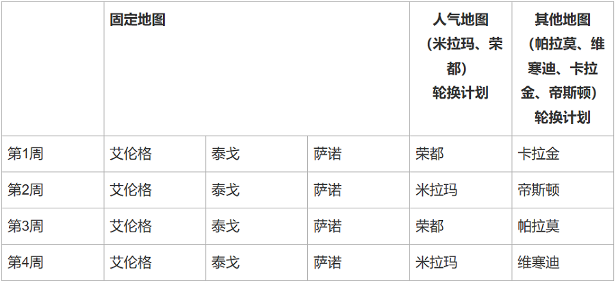 地图轮换-2