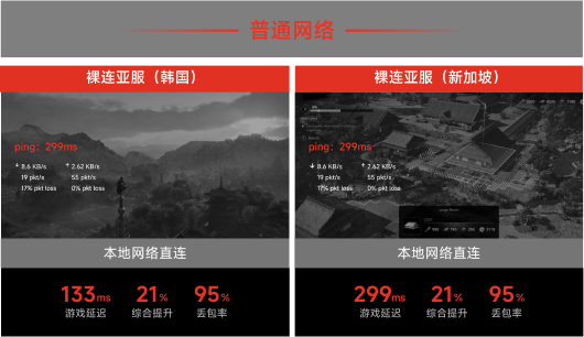 本地网络直连