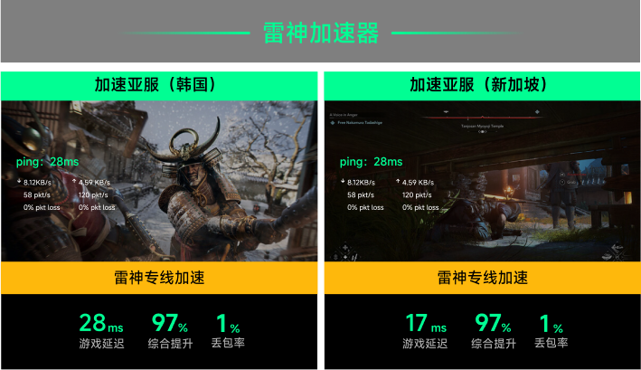 雷神专线加速