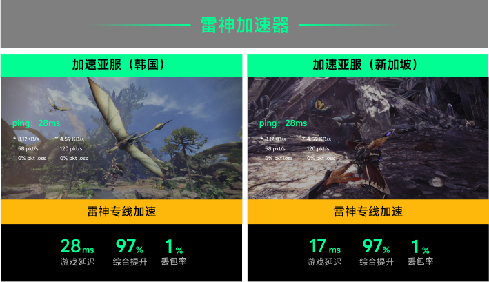 雷神专线加速