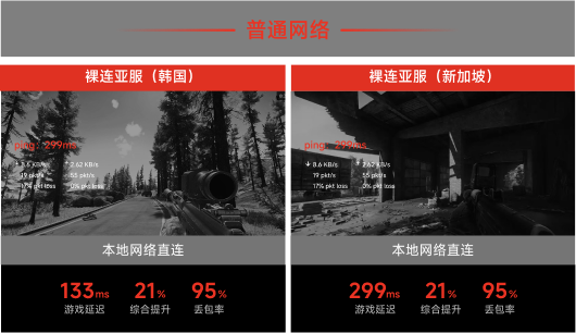 本地网络直连