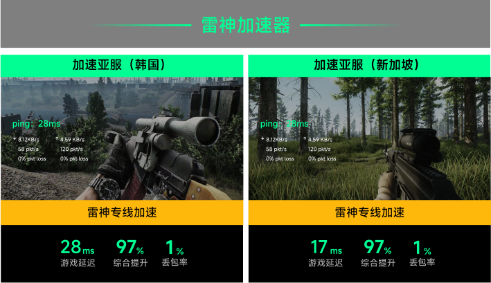雷神专线加速