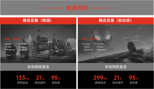 本地网络直连