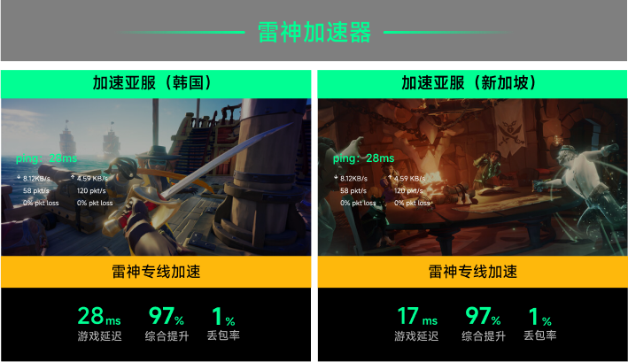 雷神专线加速