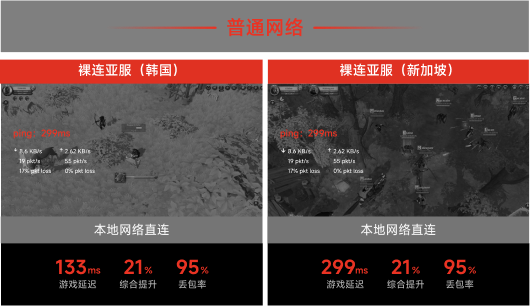 本地网络直连