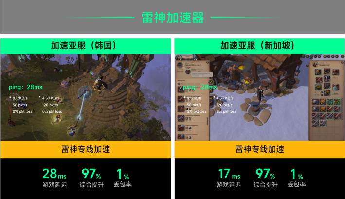 雷神专线加速