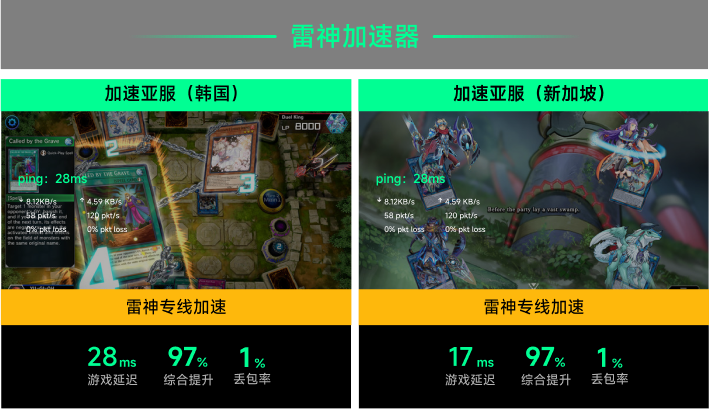 雷神专线加速