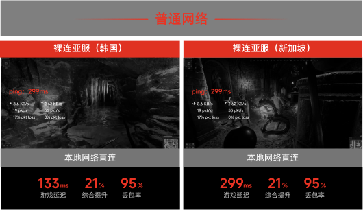 本地网络直连