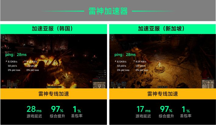 雷神专线加速