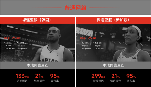 本地网络直连