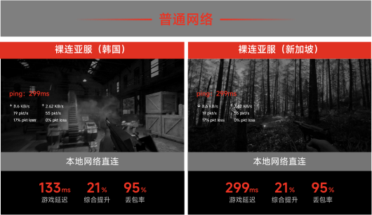 本地网络直连
