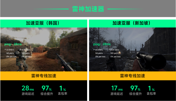 雷神专线加速