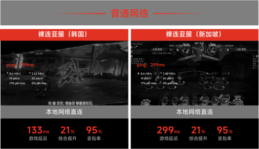 本地网络直连