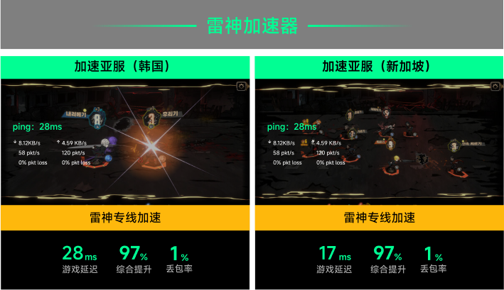 雷神专线加速