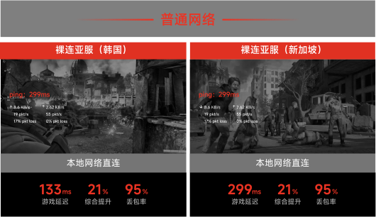 本地网络直连
