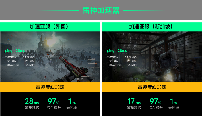 雷神专线加速