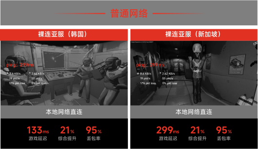 本地网络直连
