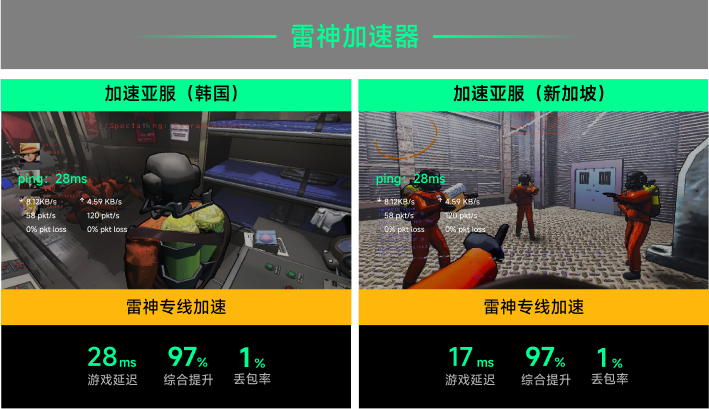 雷神专线加速