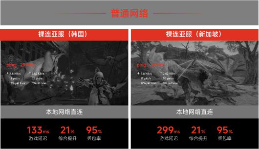 本地网络直连