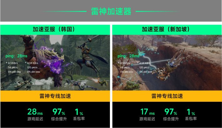 雷神专线加速