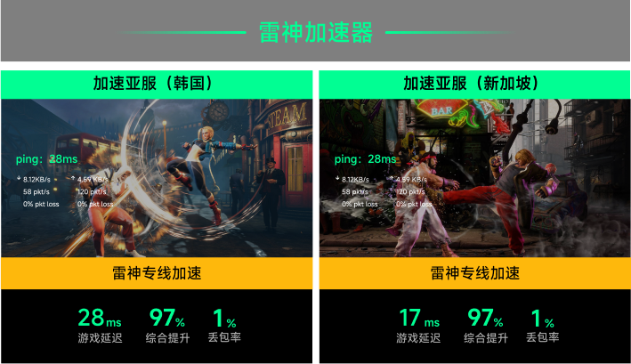 雷神专线加速