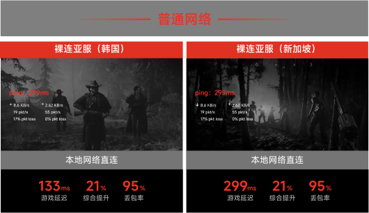 本地网络直连