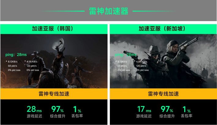 雷神专线加速