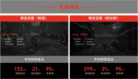 本地网络直连