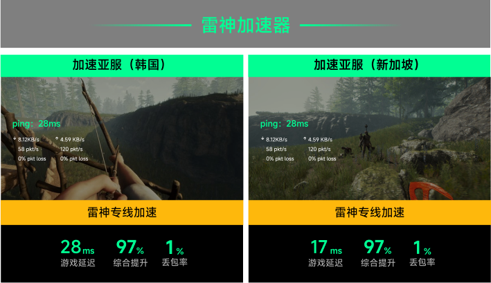 雷神专线加速