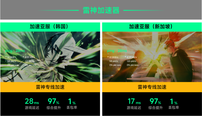 雷神专线加速