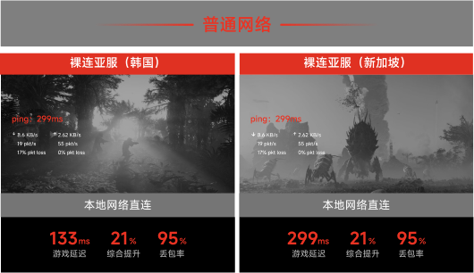 本地网络直连