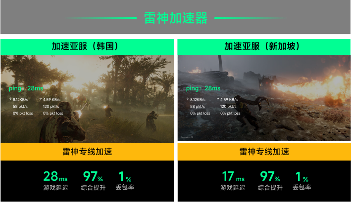 雷神专线加速