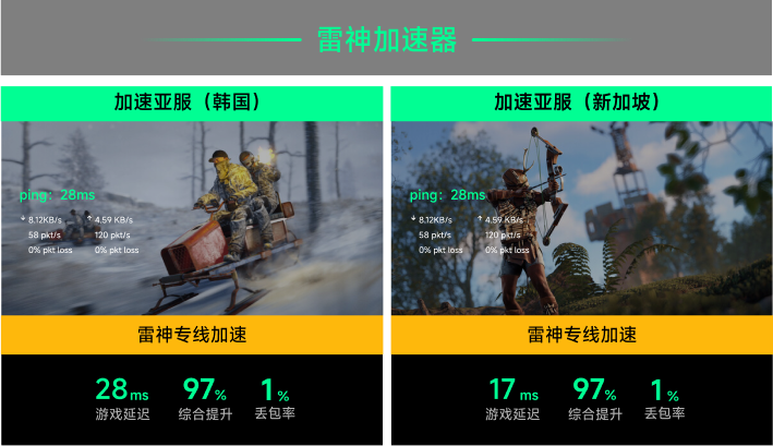 雷神专线加速
