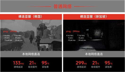 本地网络直连