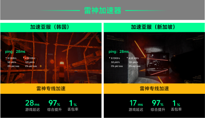 雷神专线加速
