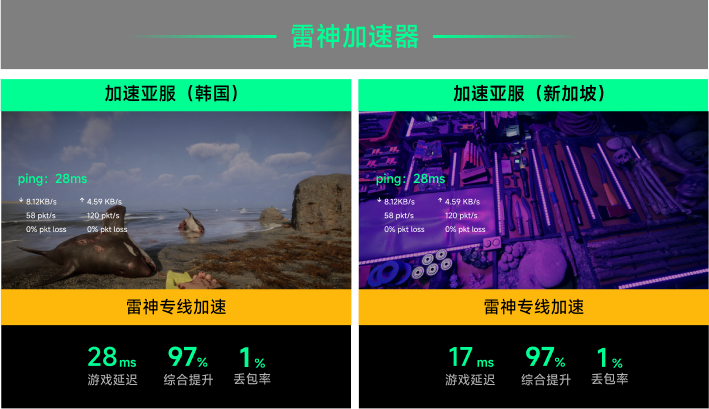 雷神专线加速