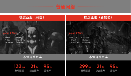 本地网络直连