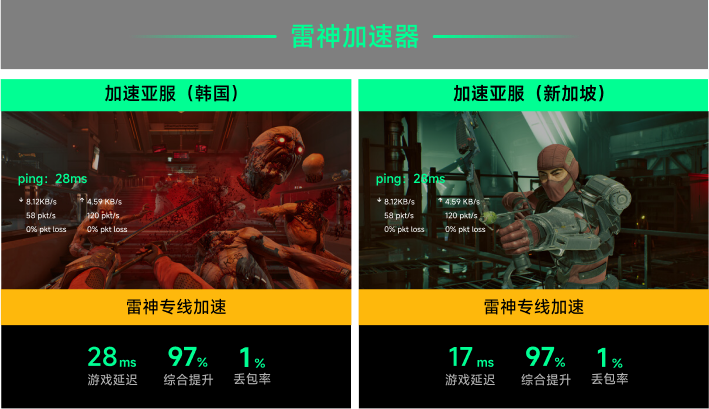 雷神专线加速