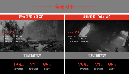 本地网络直连