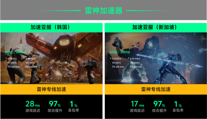 雷神专线加速