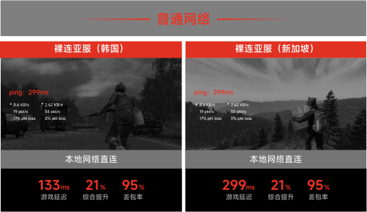 本地网络直连